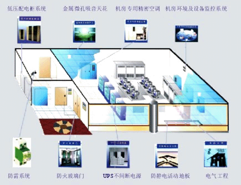 系统集成资质：你的企业是否具备核心竞争力？